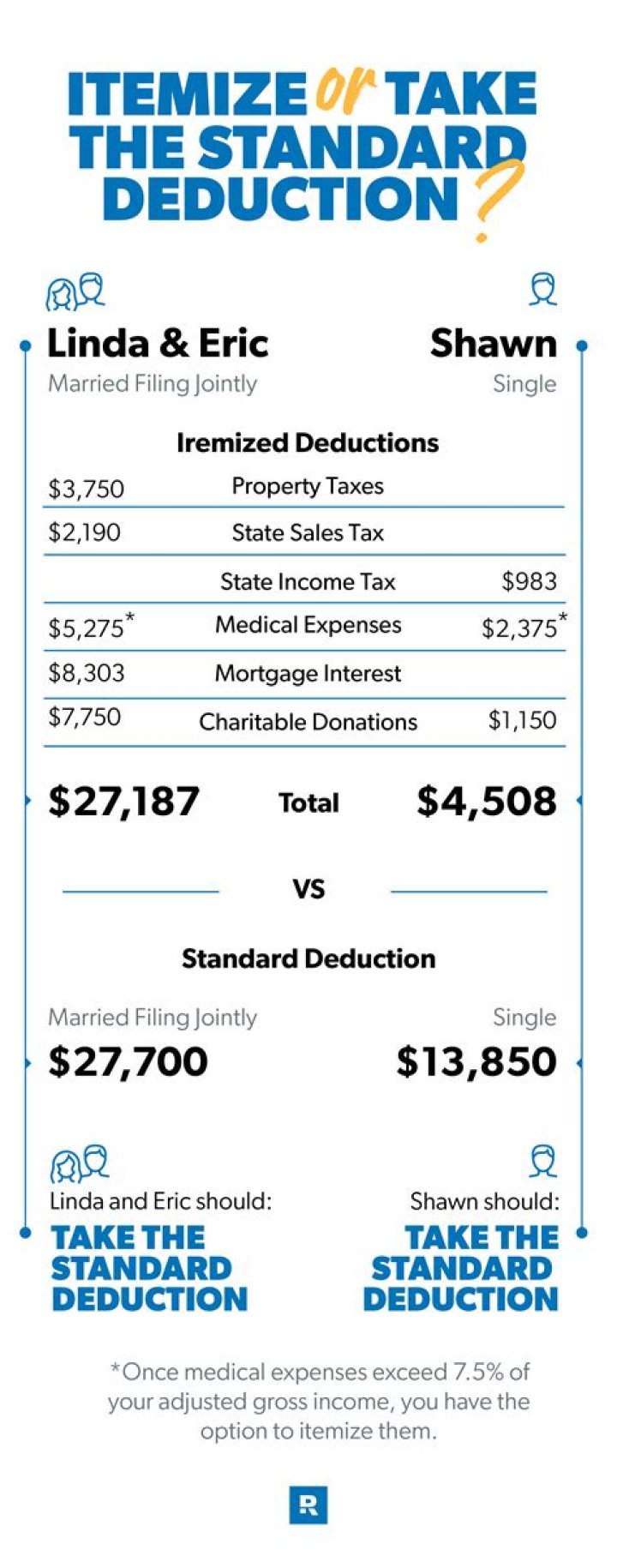 What kind of deductions can I take on my taxes?