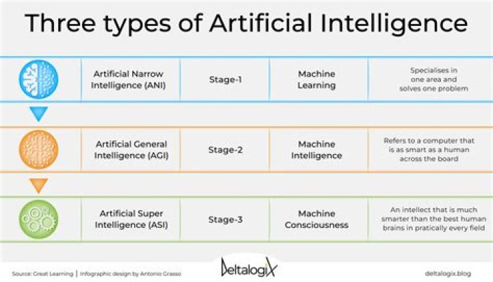 What kind of intelligence does doctors have?