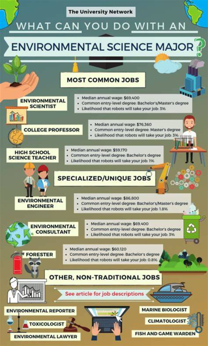 What kind of jobs can you get with a degree in environmental studies?