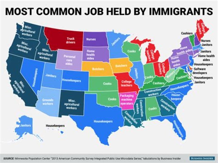 What kind of jobs did immigrants have in America?