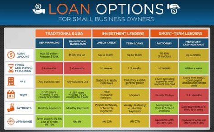 What kind of loan can I get for business?