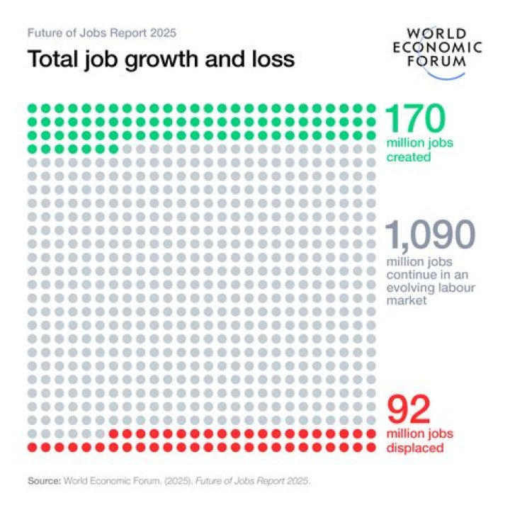 What kind of loss is loss of employment due to injury?