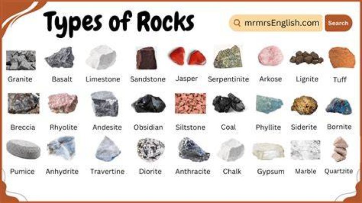What kind of rocks are used to make beautiful jewelry?