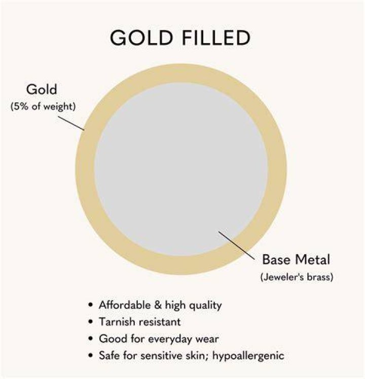 What kind of things are made out of gold?