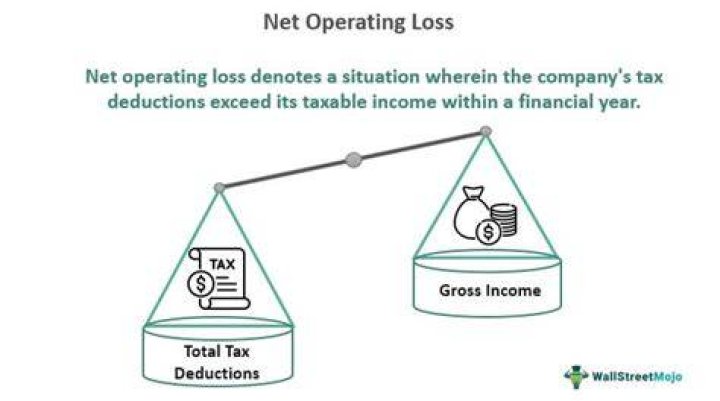 What line is net operating loss?