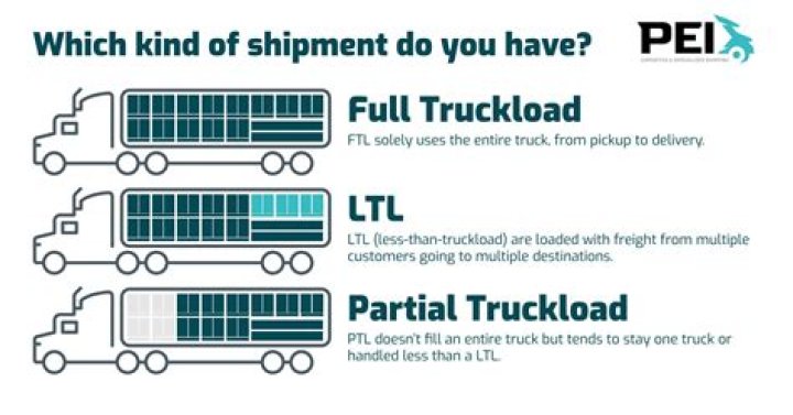 What loads pay the most in trucking?