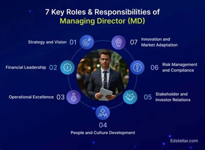 What makes a good director of business development?