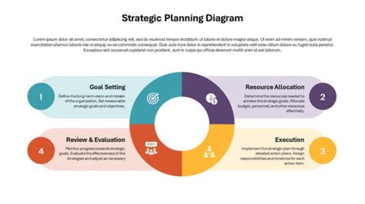 What makes a good strategy?