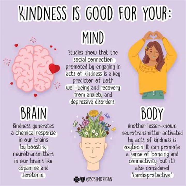 What Makes a kind person kind?
