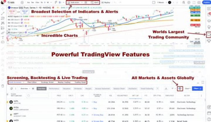 What makes more money investing or trading?
