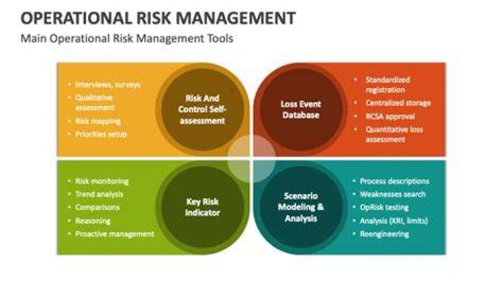 What makes operational risk different?