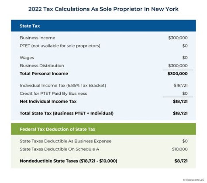 What makes you a sole proprietor in New York?