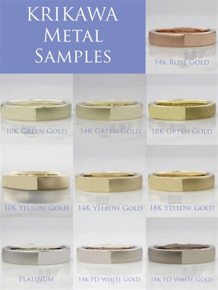 What metal is most like gold?
