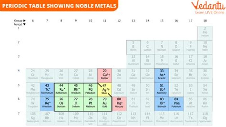 What metals are in a TV?