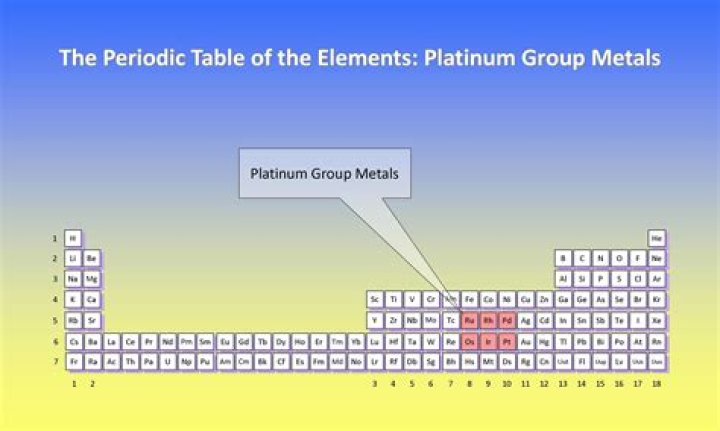 What metals are mixed with platinum?