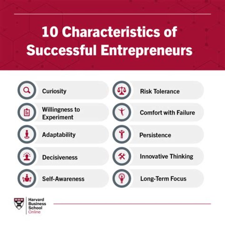 What motivates entrepreneurs to be successful?