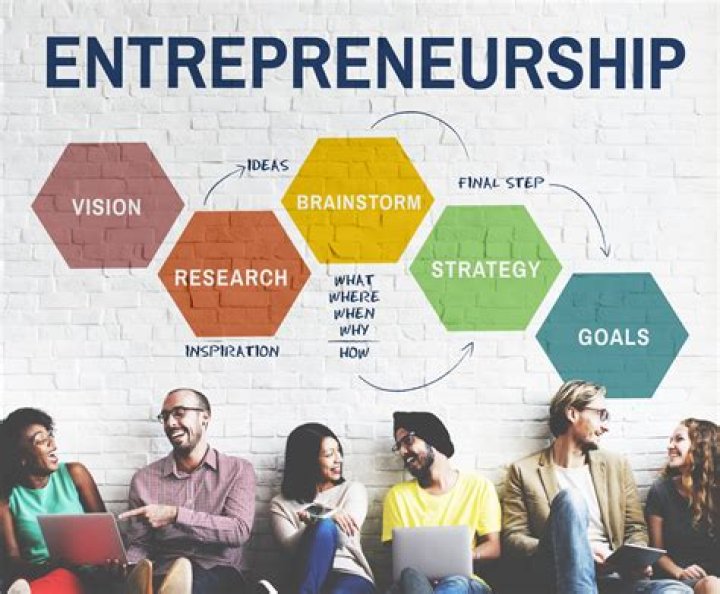 What motive encourages entrepreneurs to start businesses?
