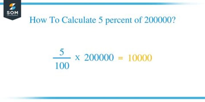 What number is 5 percent of 2000?