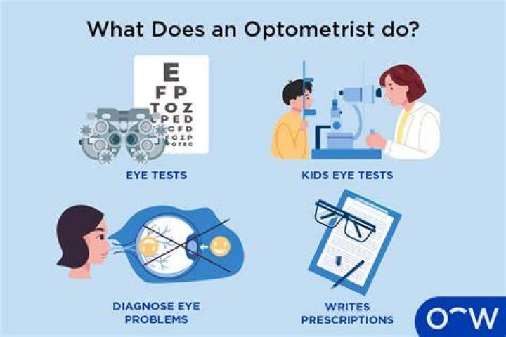 What other jobs can optometrists do?