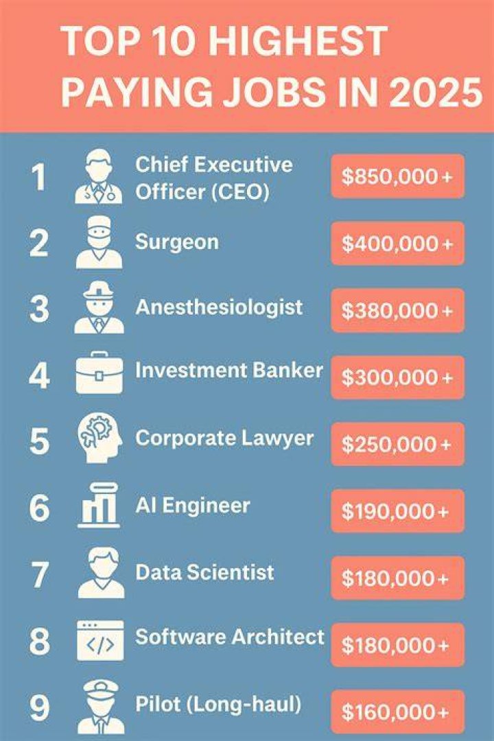 What outside jobs make the most money?