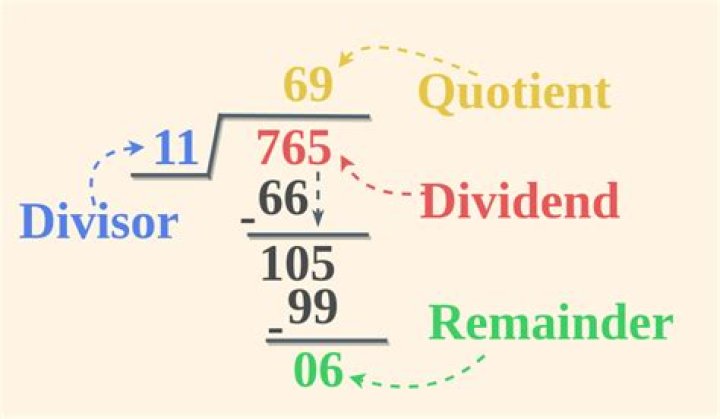 What part of division is the dividend?