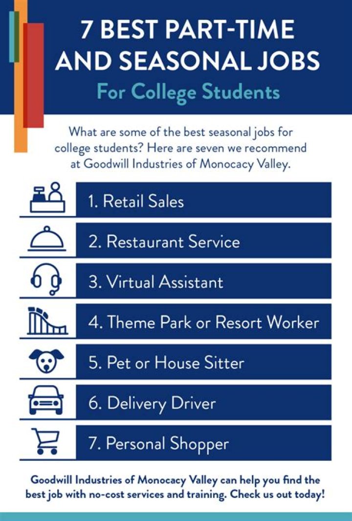 What part time job can I do as a student?
