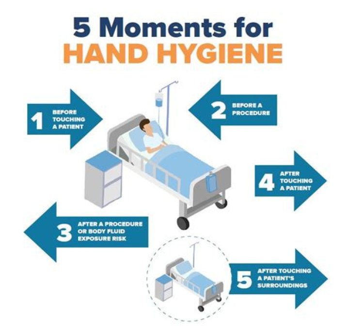 What parts of hygiene are important for a job interview?