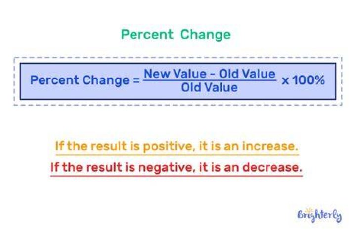 What percentage difference is worth refinancing?