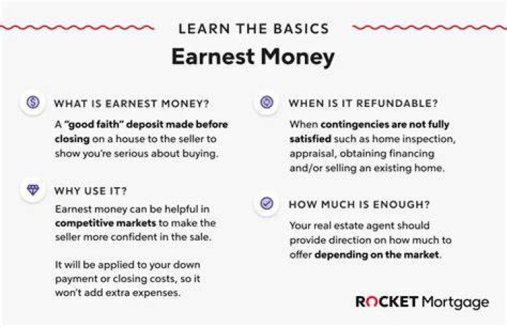 What percentage is earnest money?