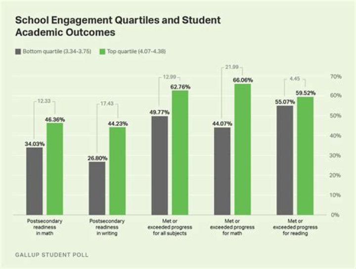 What percentage of information do we retain from school?