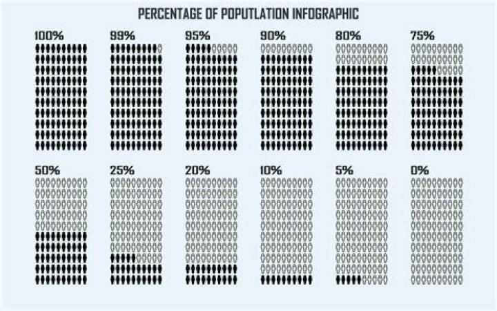 What percentage of population has life insurance?