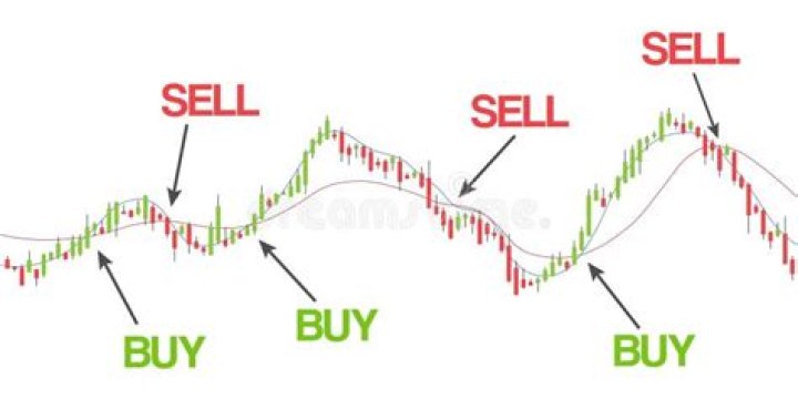 What percentage should you sell a stock?