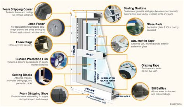 What plastic is used for a window frame?