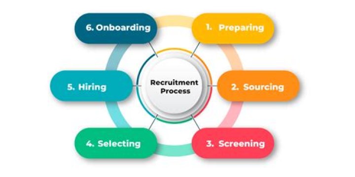 What points are to be considered in selecting a external source of recruitment?