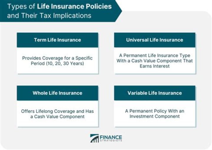 What portion of life insurance is taxable?