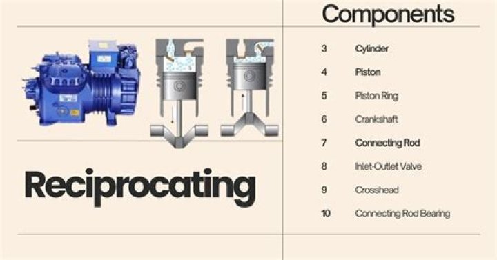 What prevents liquid from entering the compressor?