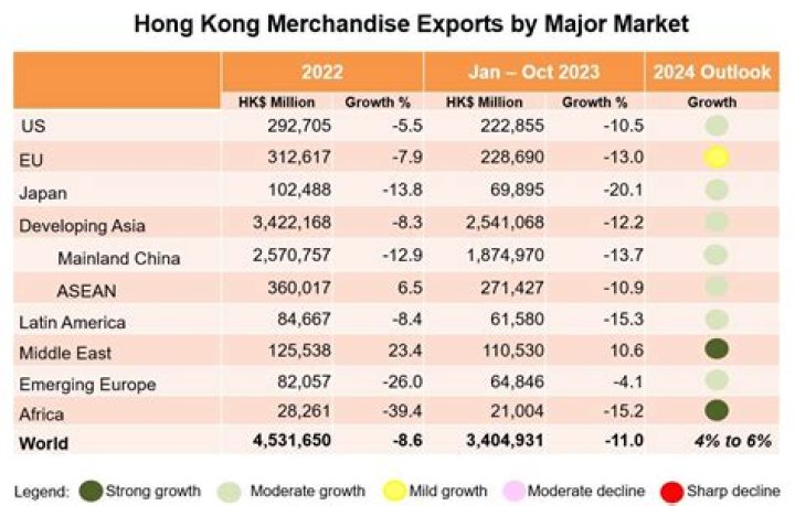 What products does Canada export to Hong Kong?