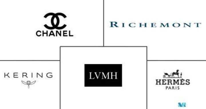 What products does France need?