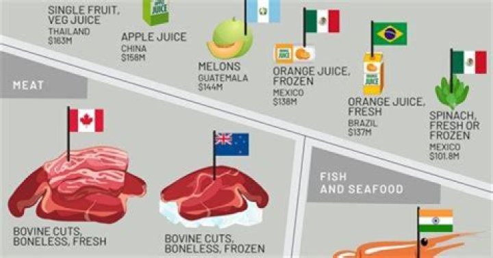 What products does Kuwait import?