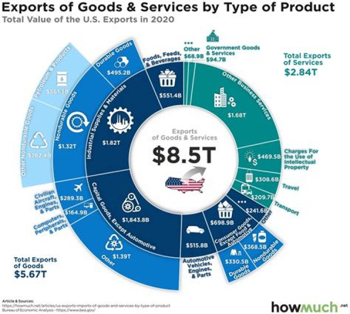 What products does the US import from Mexico?