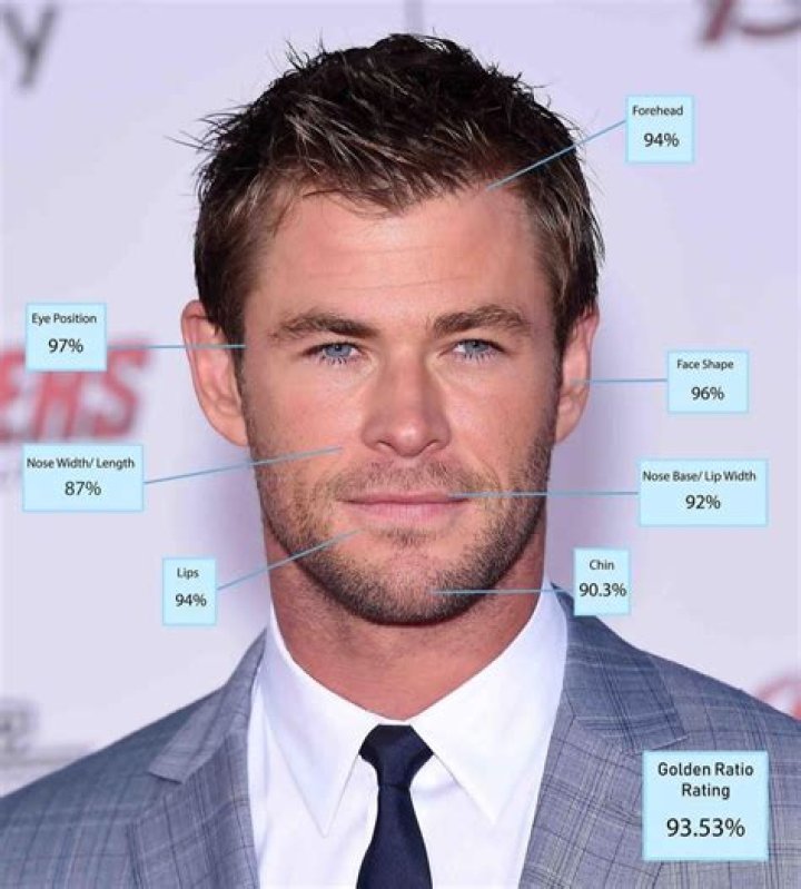What profession has the most attractive people?
