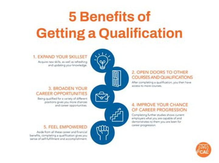 What qualifications do you need for finance?