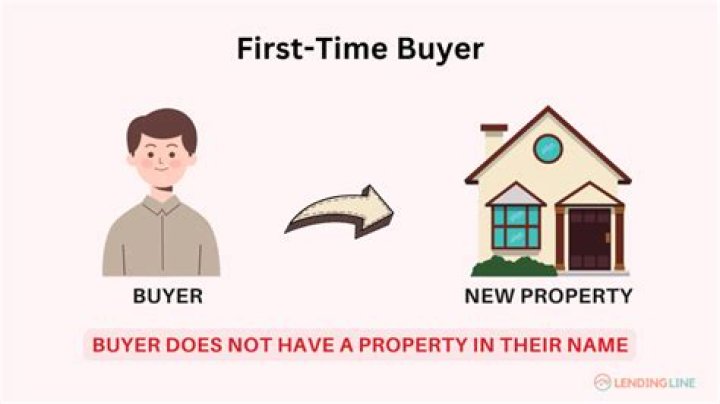 What qualifies as a first-time buyer?