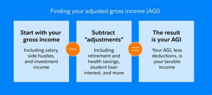 What qualifies as adjusted gross income?