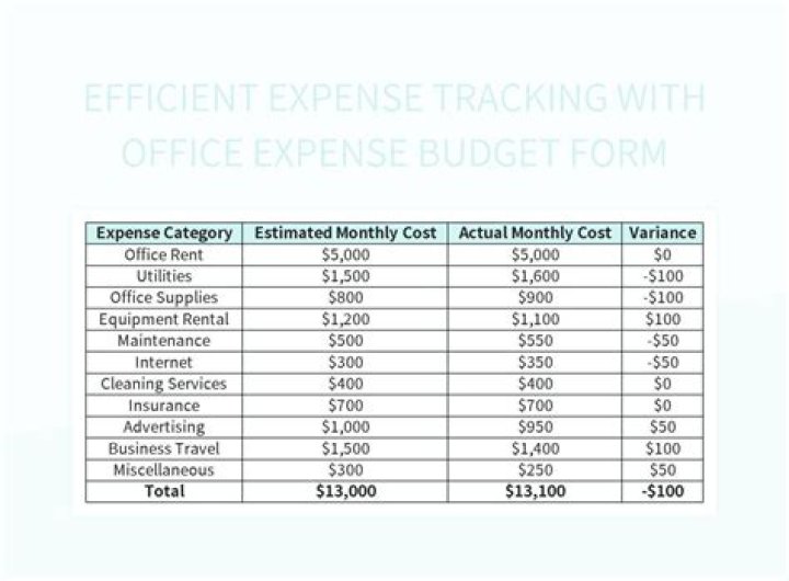 What qualifies as an office expense?