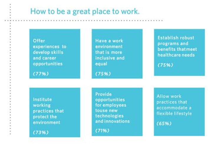 What qualities make a company a great place to work?