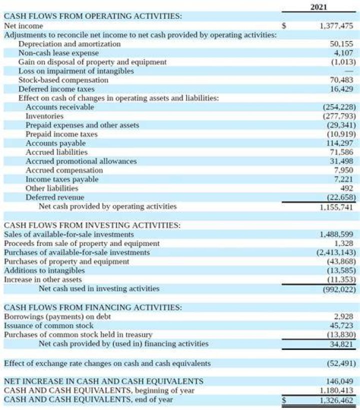 What questions are answered by the statement of cash flows?