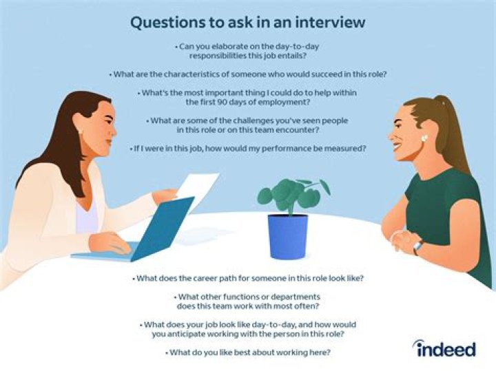 What questions can you ask an unlikely real estate agent?