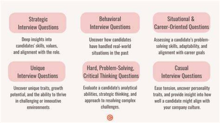 What questions should I ask when setting up a trust?