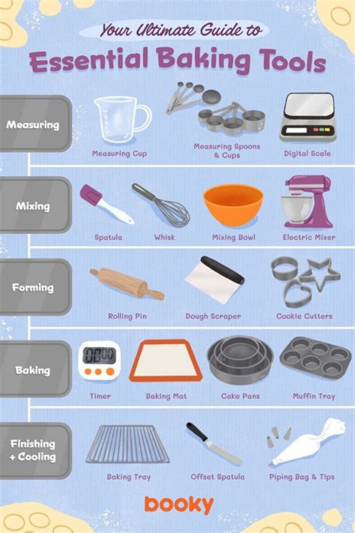 What raw materials are used in a bakery?